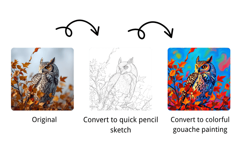 Flux Kontext AI - Style Transfer
